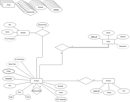 Amazon_Entity_Relationship.vpd | Visual Paradigm User-Contributed ...